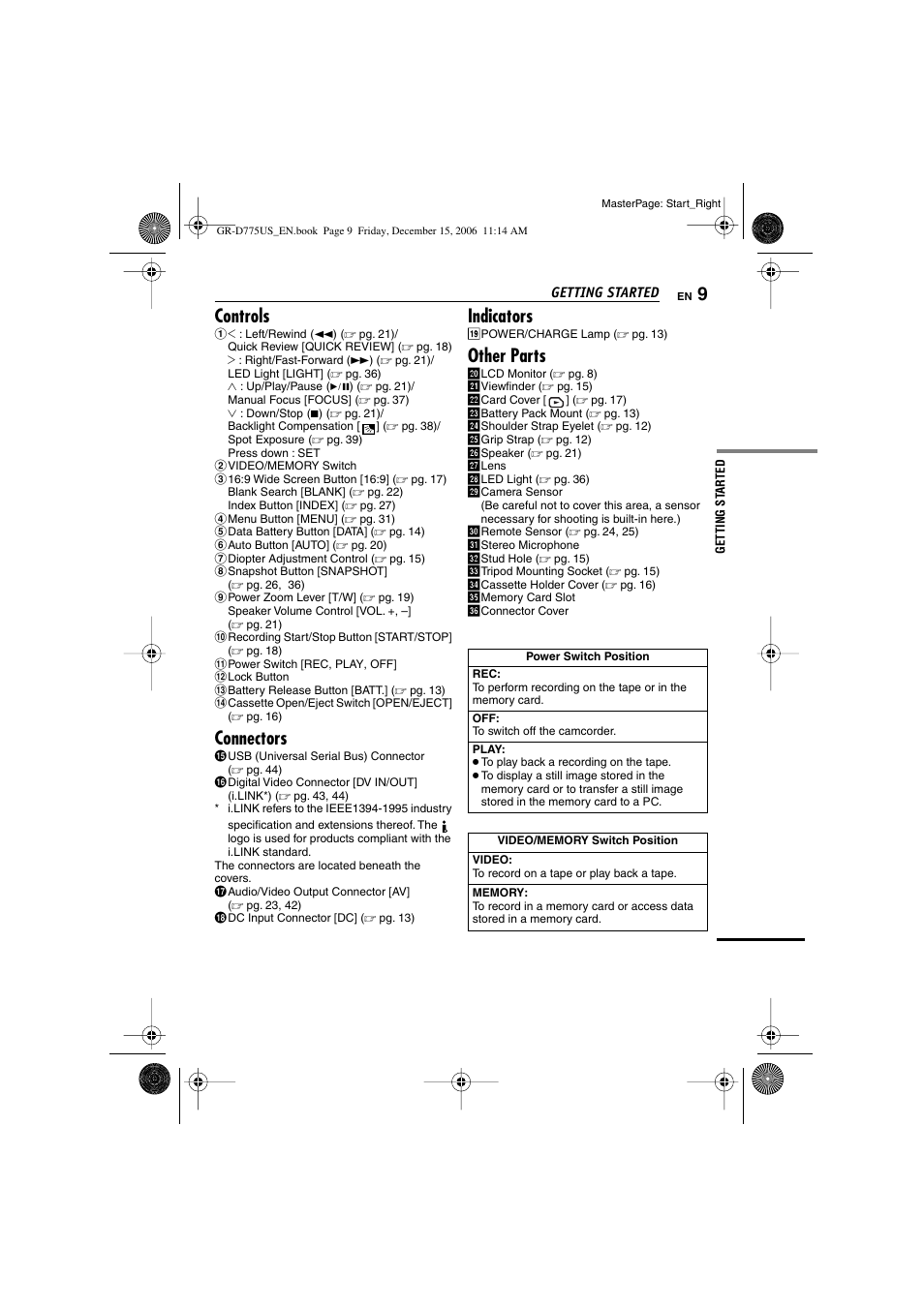 Controls, Connectors, Indicators | Other parts | JVC GR-D775U User Manual | Page 9 / 52