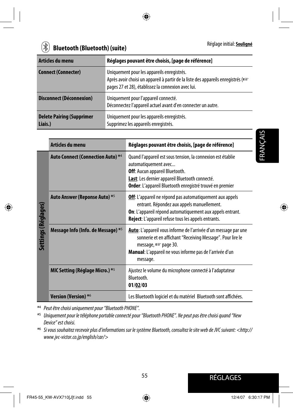 Réglages, Français, Settings (réglages) | Réglages bluetooth (bluetooth) (suite) | JVC KW-ADV790 User Manual | Page 191 / 207