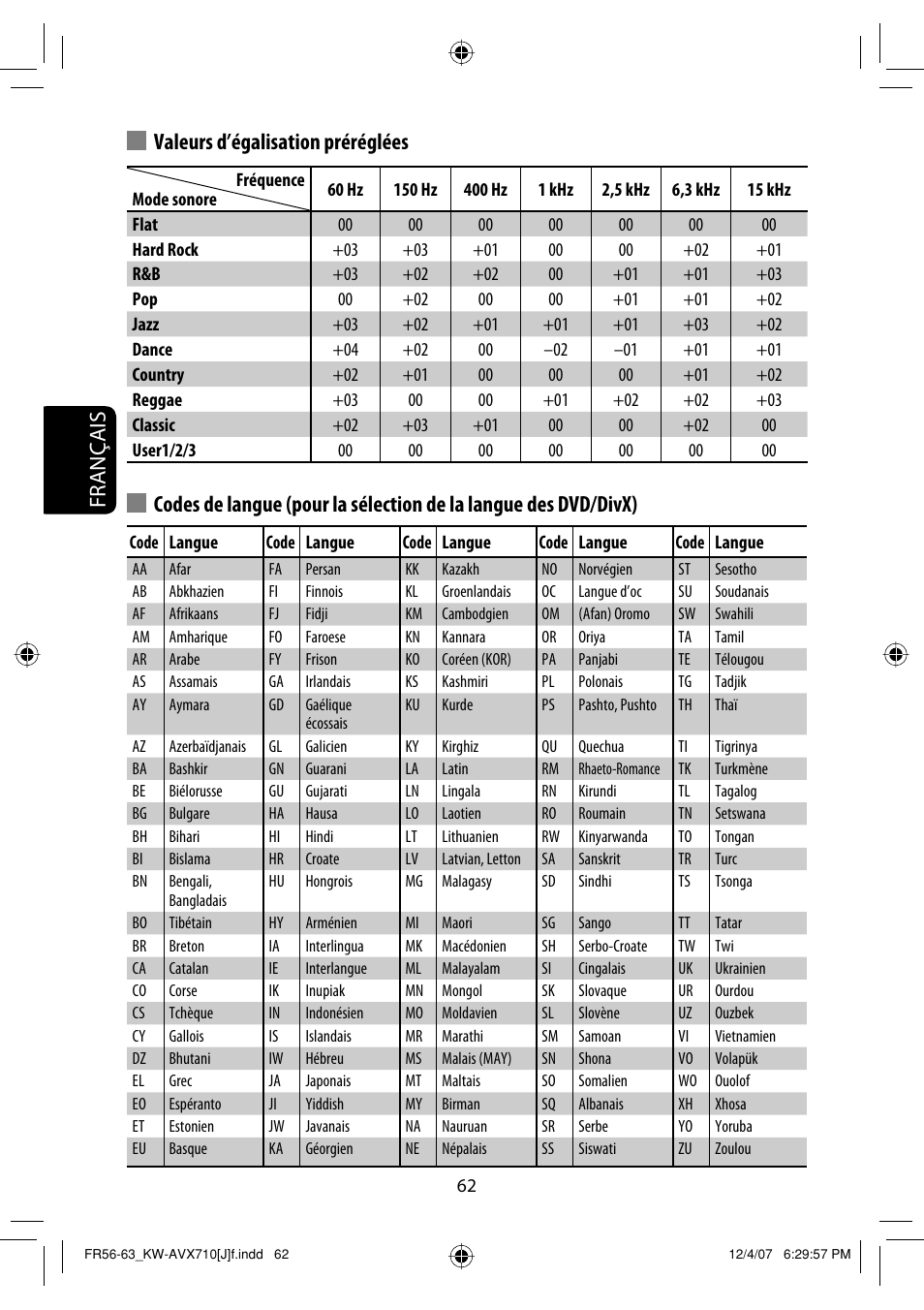 Français, Valeurs d’égalisation préréglées | JVC KW-ADV790 User Manual | Page 198 / 207