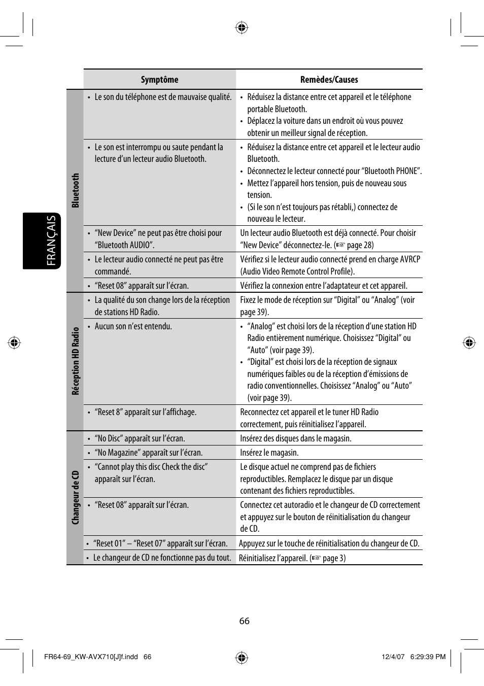 Français | JVC KW-ADV790 User Manual | Page 202 / 207
