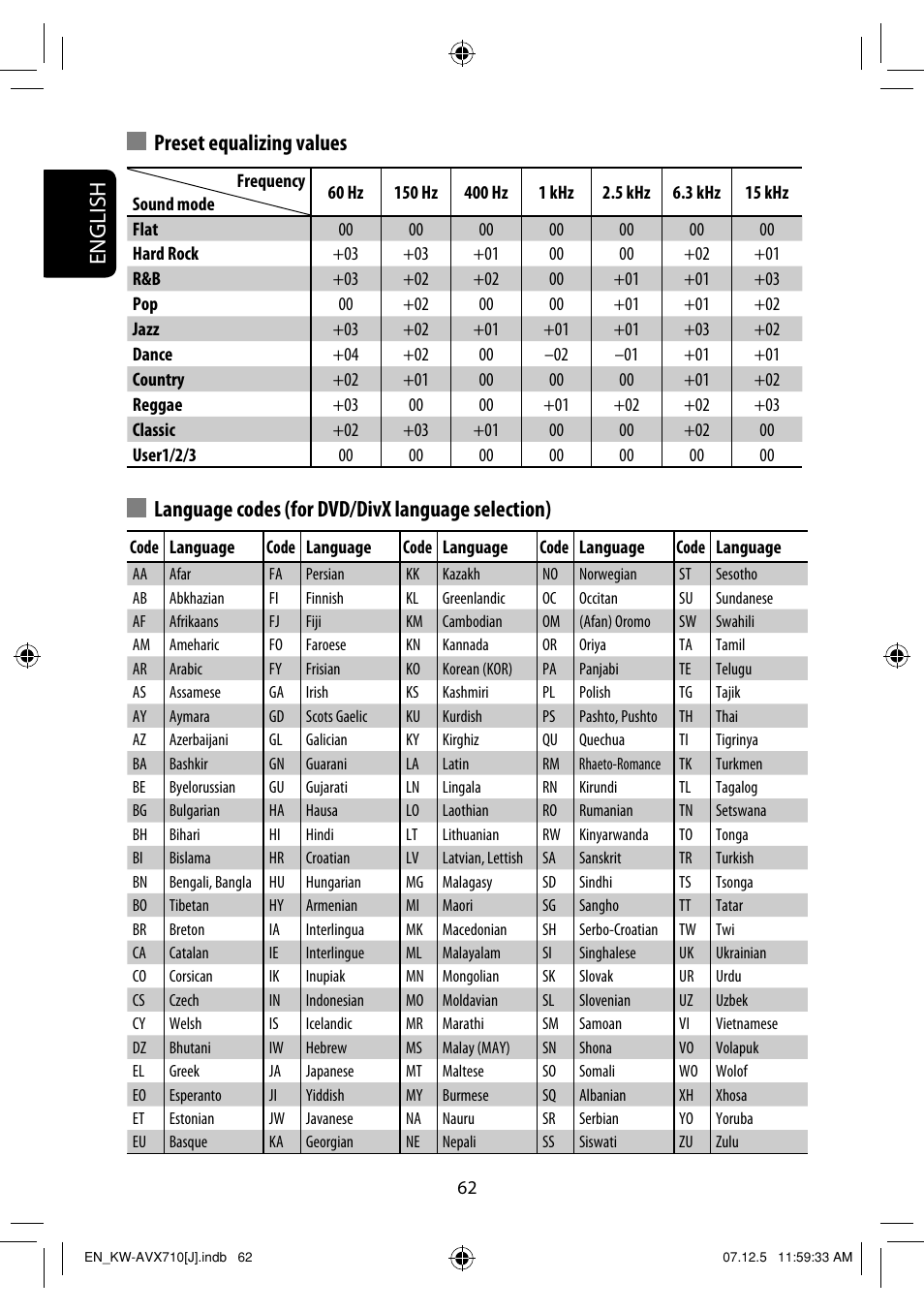 English, Preset equalizing values, Language codes (for dvd/divx language selection) | JVC KW-ADV790 User Manual | Page 62 / 207