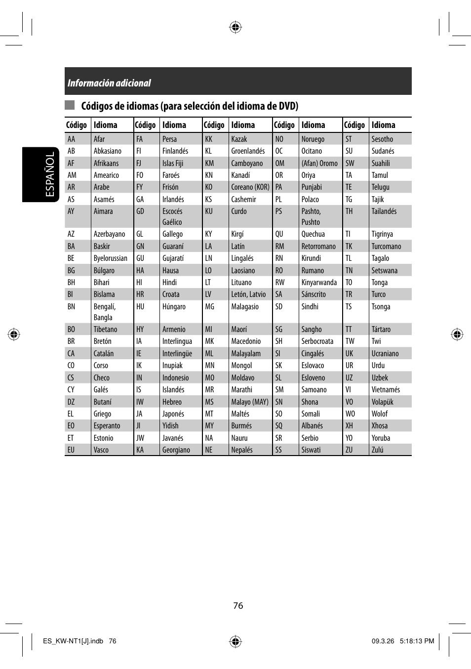 Información adicional | JVC KW-NT1 User Manual | Page 174 / 293