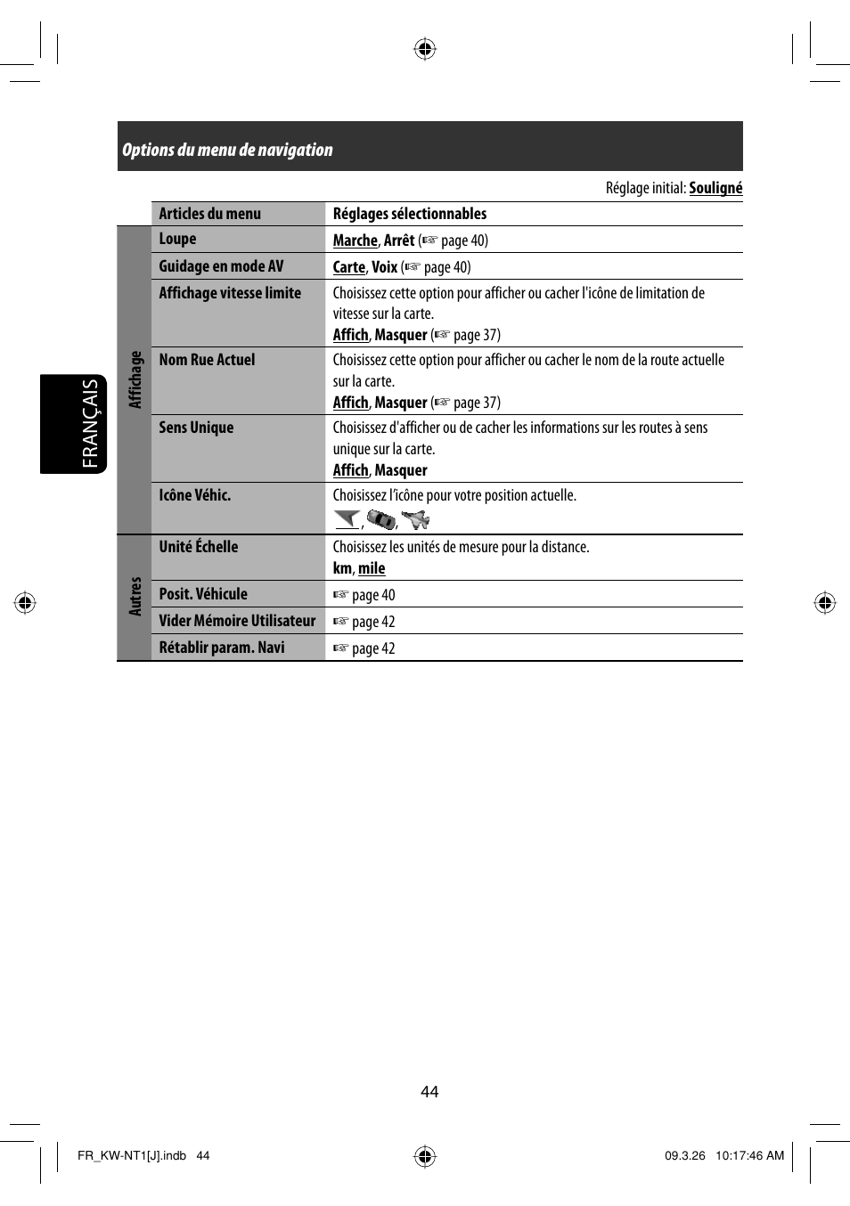 Français | JVC KW-NT1 User Manual | Page 238 / 293