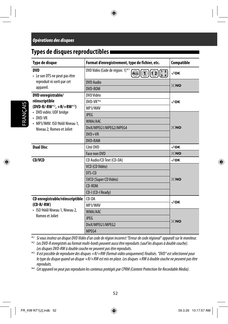 Types de disques reproductibles, Français | JVC KW-NT1 User Manual | Page 246 / 293