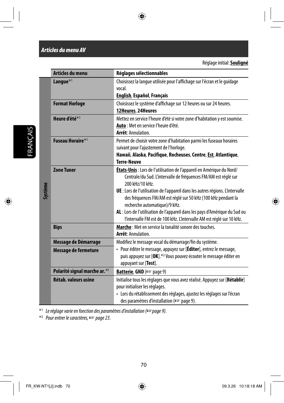 Français | JVC KW-NT1 User Manual | Page 264 / 293