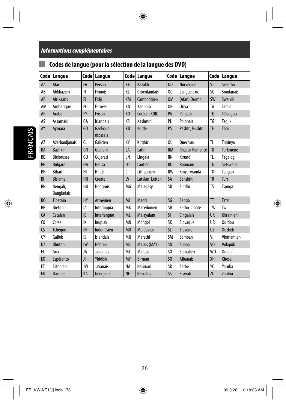 Informations complémentaires | JVC KW-NT1 User Manual | Page 270 / 293