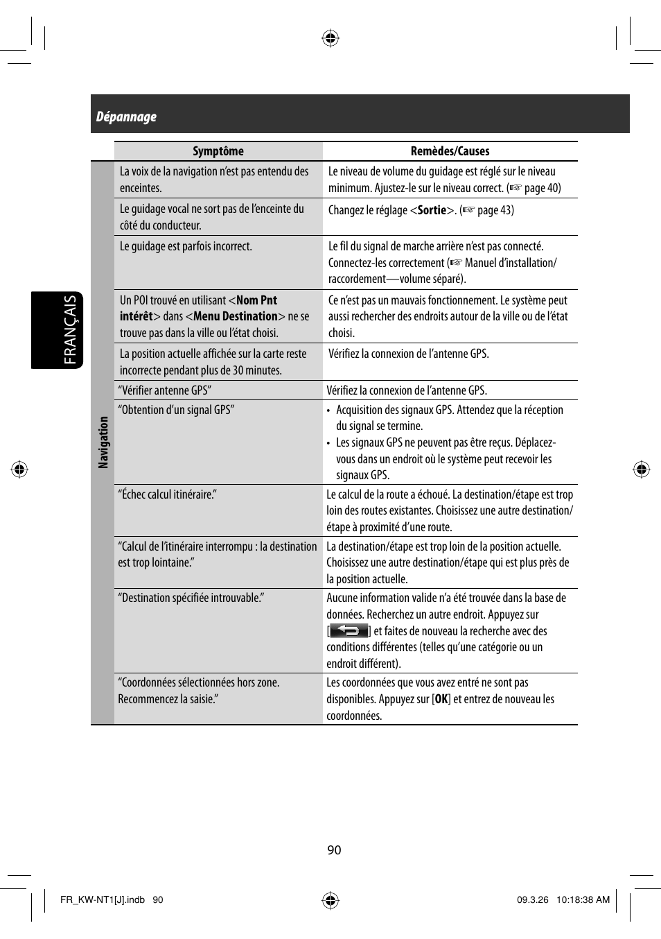 Français | JVC KW-NT1 User Manual | Page 284 / 293