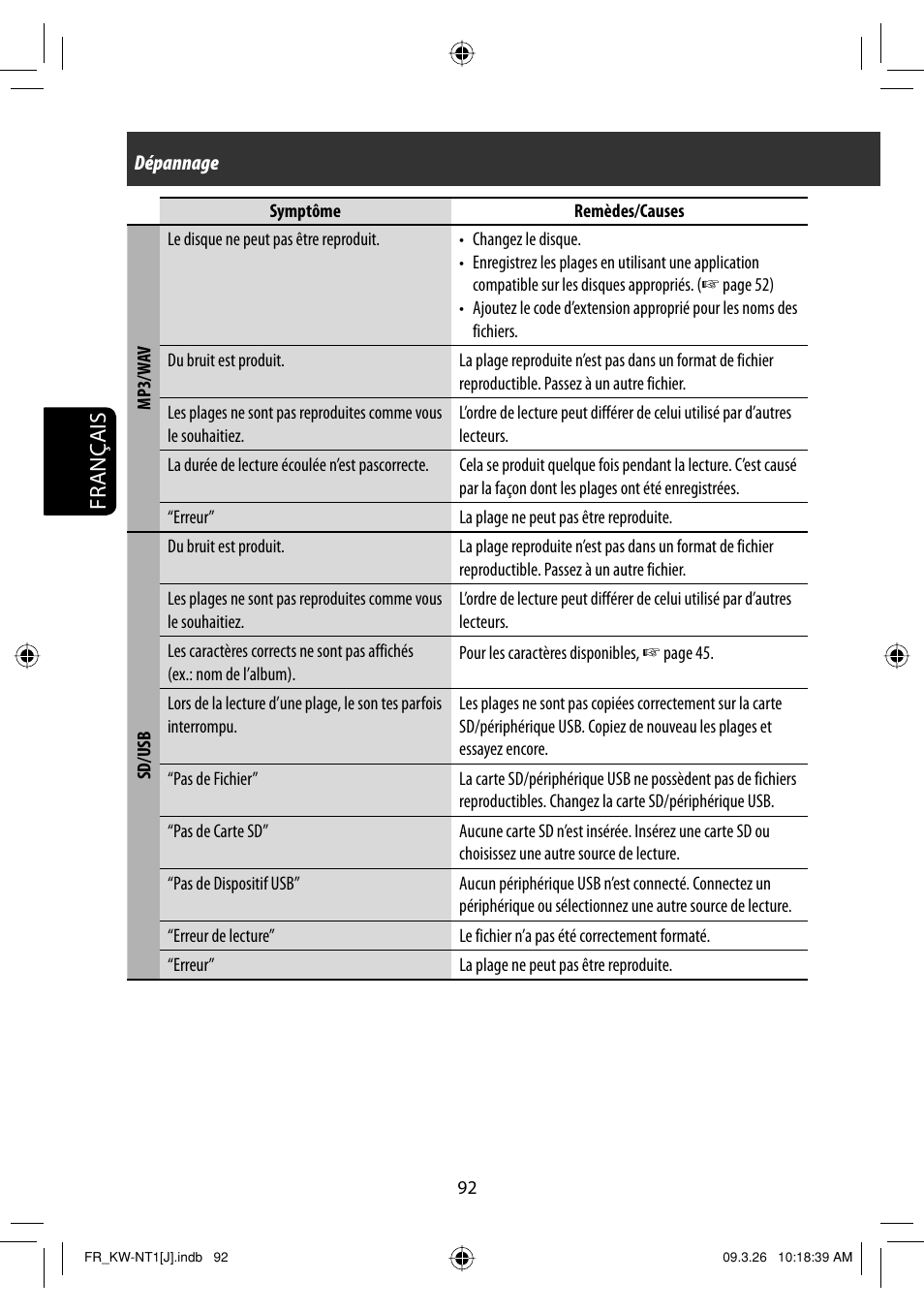 Français | JVC KW-NT1 User Manual | Page 286 / 293
