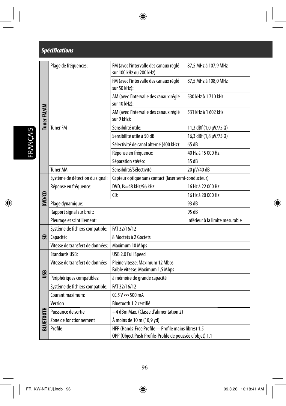 Français | JVC KW-NT1 User Manual | Page 290 / 293