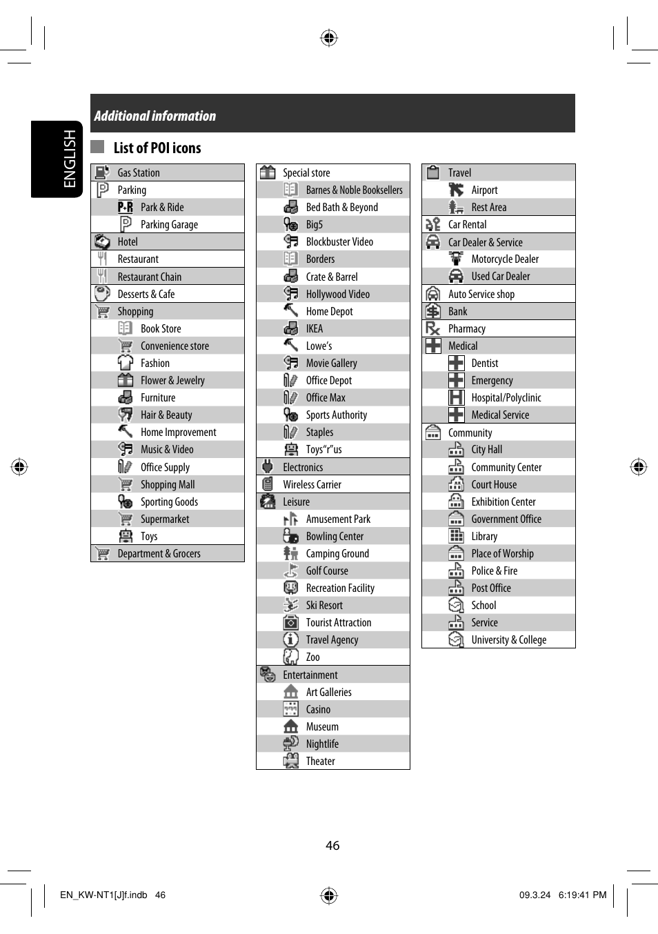 English, List of poi icons, Additional information | JVC KW-NT1 User Manual | Page 46 / 293