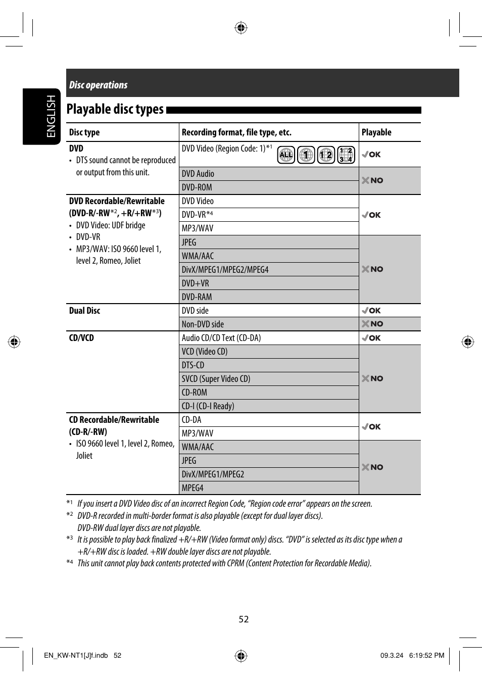 Playable disc types, English | JVC KW-NT1 User Manual | Page 52 / 293