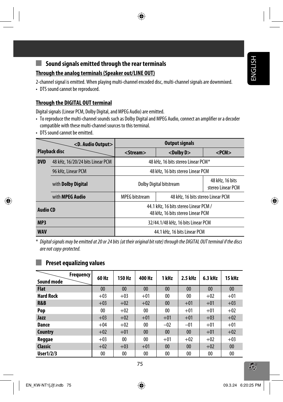 English, Sound signals emitted through the rear terminals, Preset equalizing values | JVC KW-NT1 User Manual | Page 75 / 293