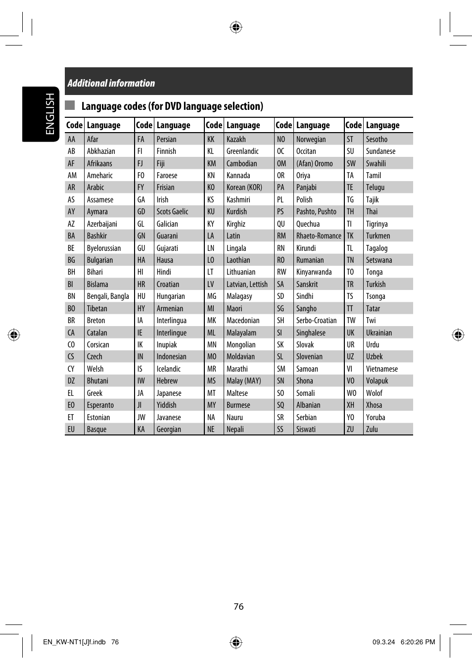 Additional information | JVC KW-NT1 User Manual | Page 76 / 293