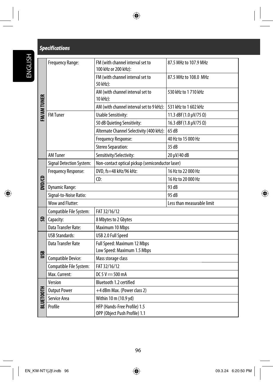 English | JVC KW-NT1 User Manual | Page 96 / 293