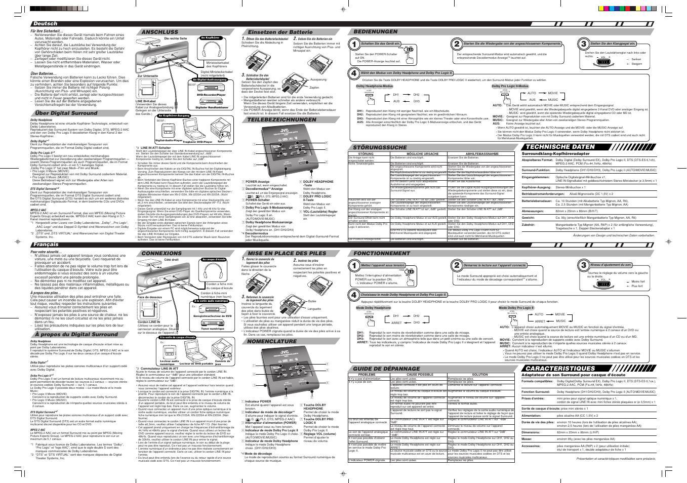 Deutsch, Über digital surround, Anschluss | Einsetzen der batterie, Teilebezeichnungen, Bedienungen, Störungssuche, Technische daten, Français, À propos du digital surround | JVC Surround Sound Headphone Adaptor SU-DH1-E User Manual | Page 2 / 2