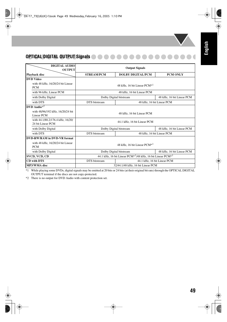 English optical digital output signals | JVC CA-DXT7 User Manual | Page 108 / 212