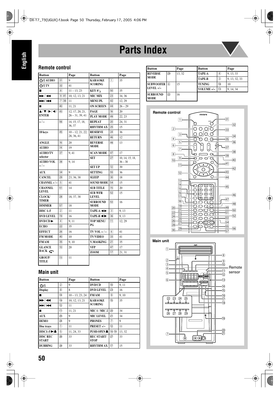 Parts index, English, Remote control main unit | JVC CA-DXT7 User Manual | Page 109 / 212