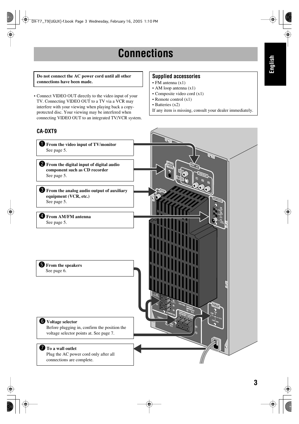 Connections | JVC CA-DXT7 User Manual | Page 62 / 212