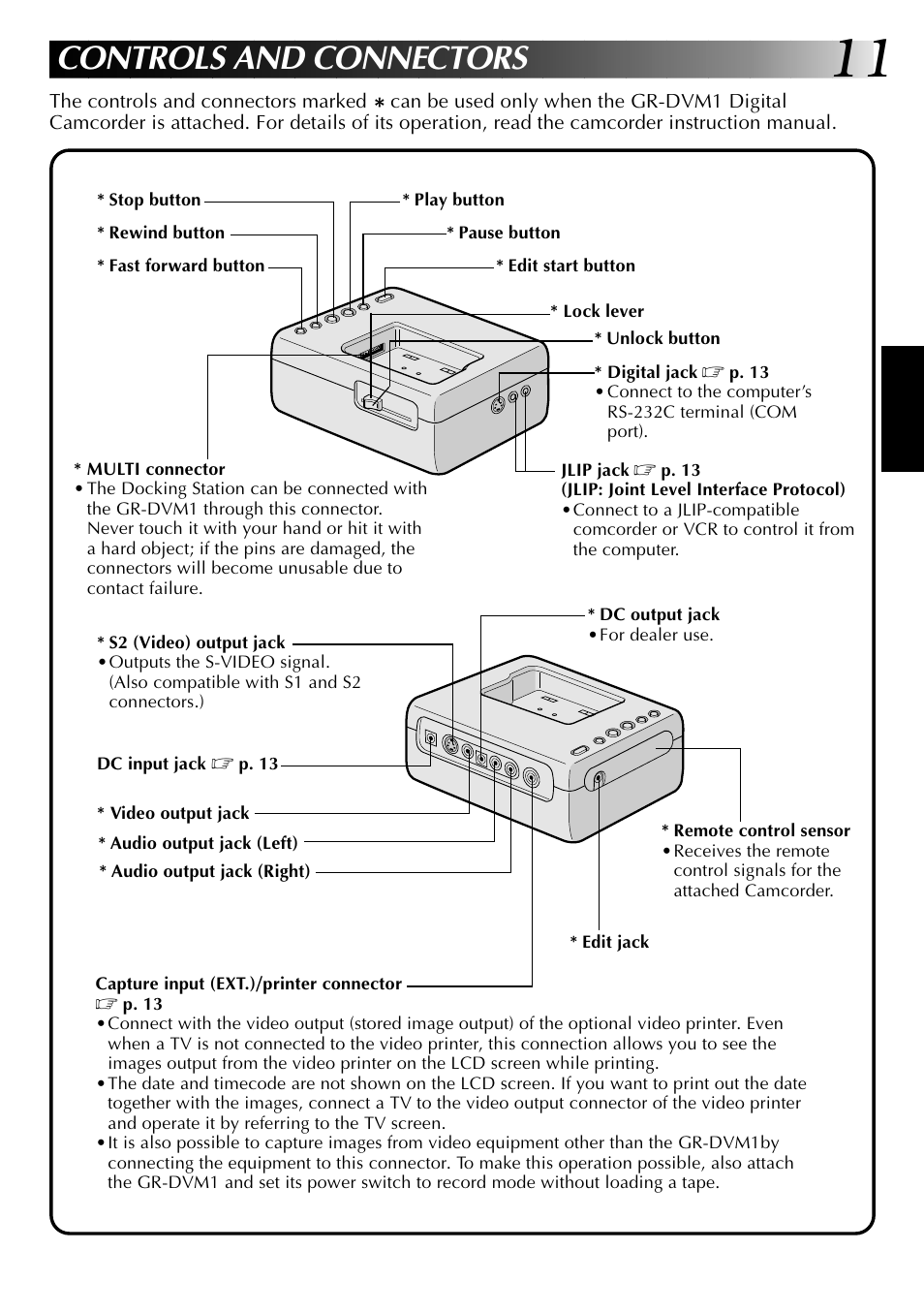 Controls and connectors | JVC 0397MKV*UN*YP User Manual | Page 11 / 68