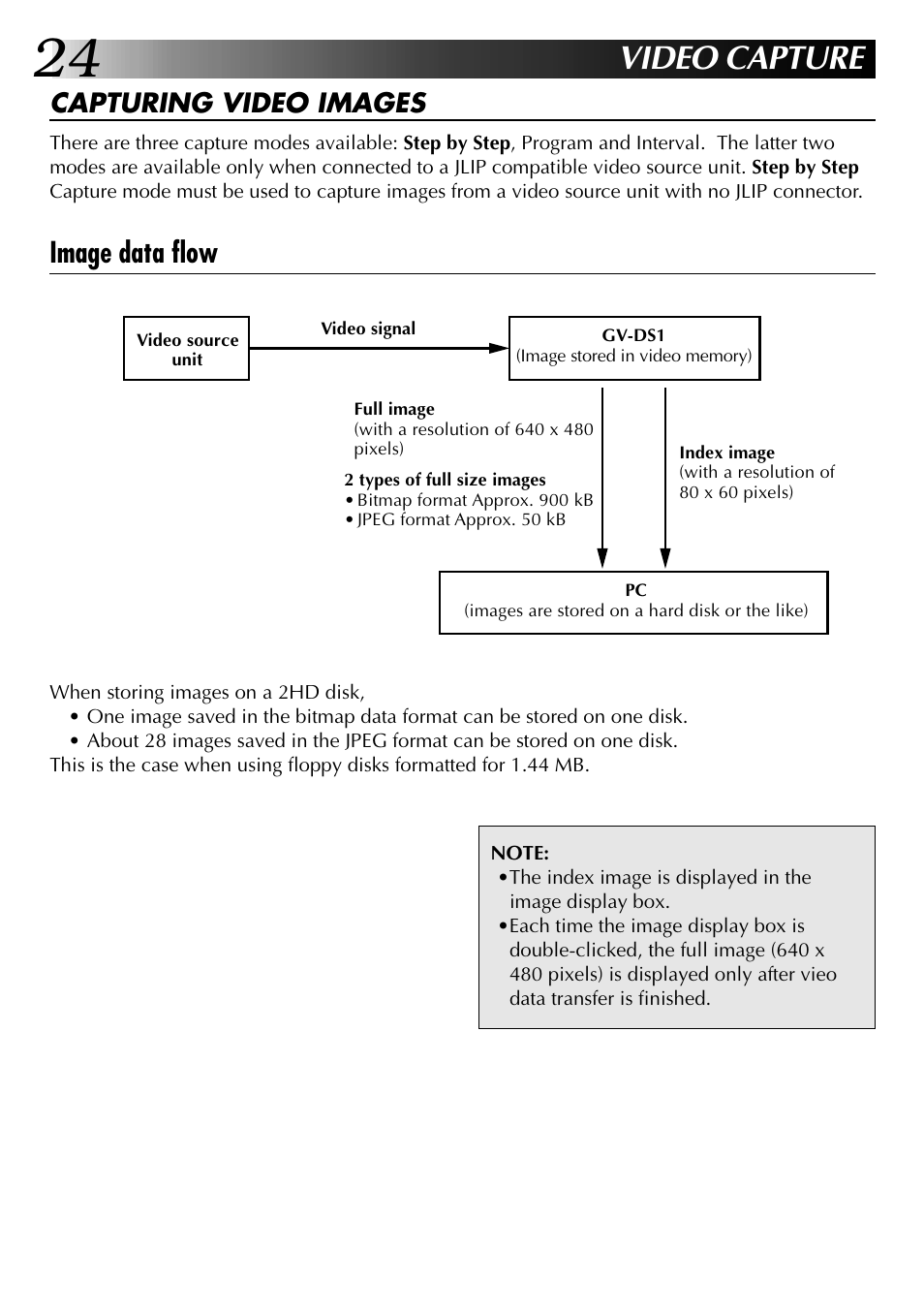 Video capture, Image data flow, Capturing video images | JVC 0397MKV*UN*YP User Manual | Page 24 / 68