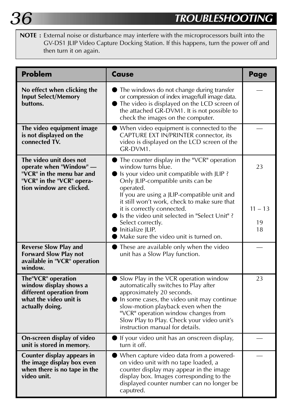 Troubleshooting | JVC 0397MKV*UN*YP User Manual | Page 36 / 68