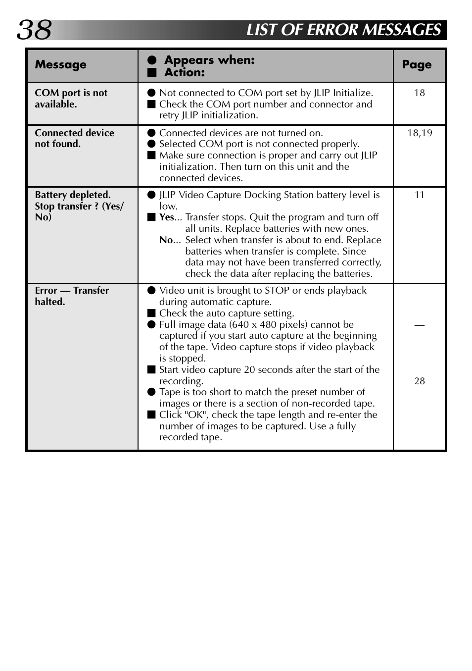 List of error messages | JVC 0397MKV*UN*YP User Manual | Page 38 / 68