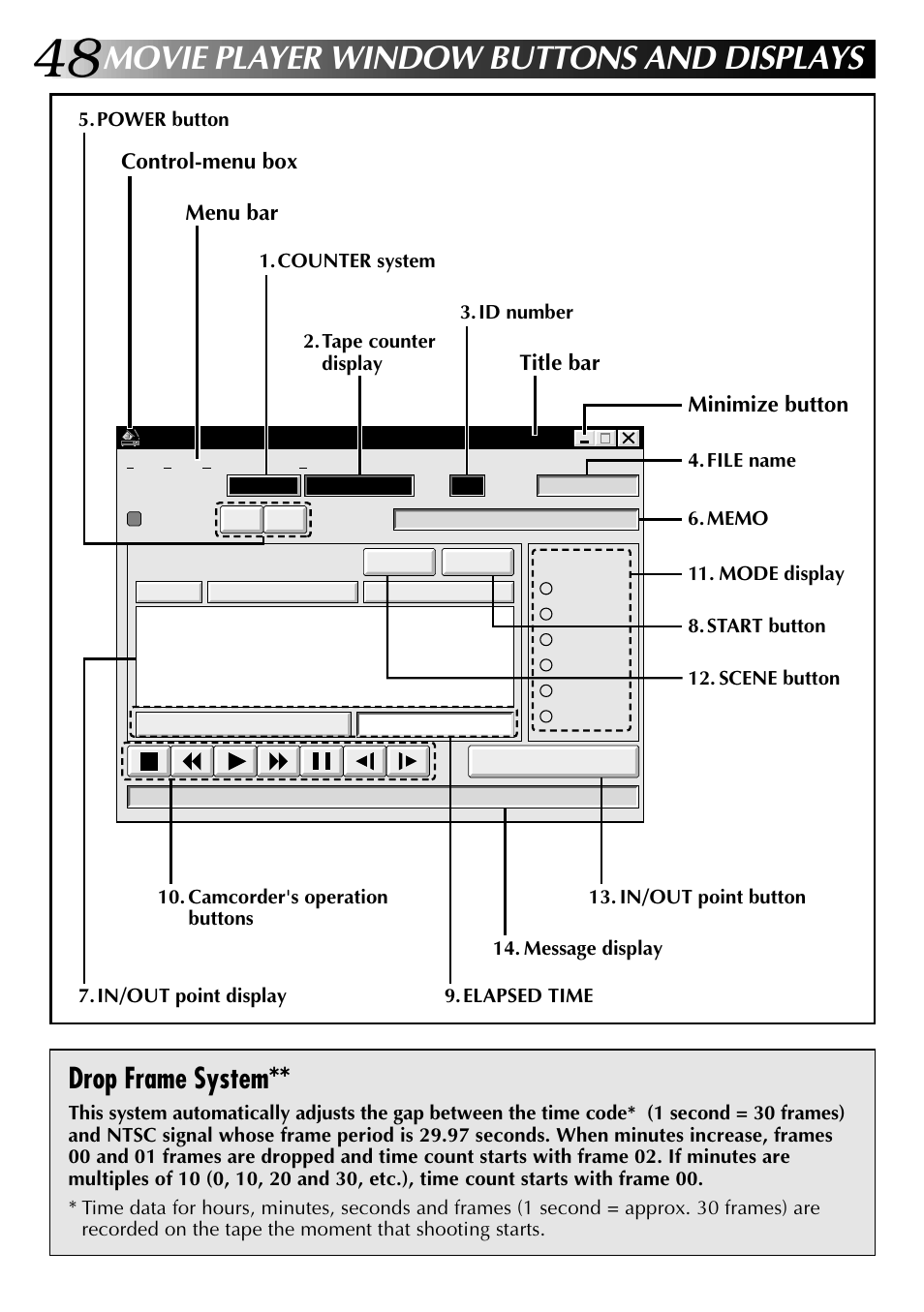 Movie player window buttons and displays, Drop frame system | JVC 0397MKV*UN*YP User Manual | Page 48 / 68