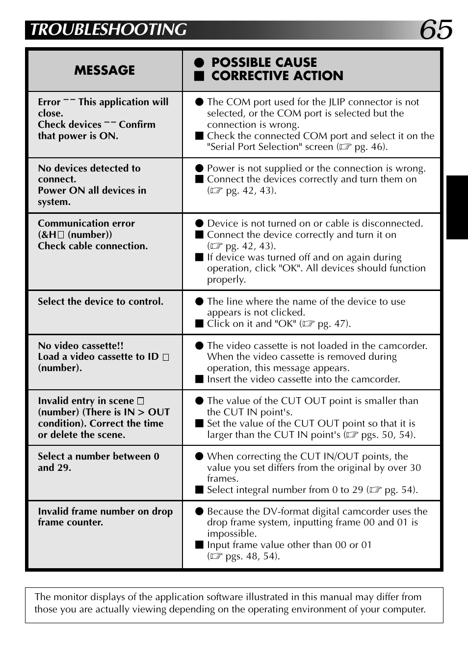 Troubleshooting | JVC 0397MKV*UN*YP User Manual | Page 65 / 68