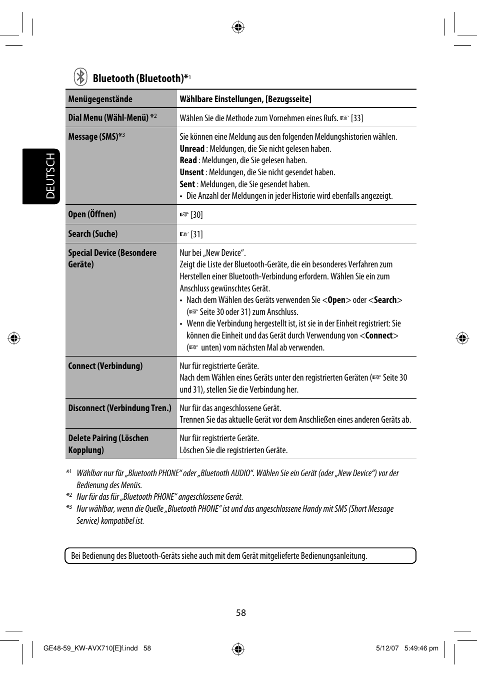 Deutsch bluetooth (bluetooth) | JVC KW-AVX710  EU User Manual | Page 130 / 291