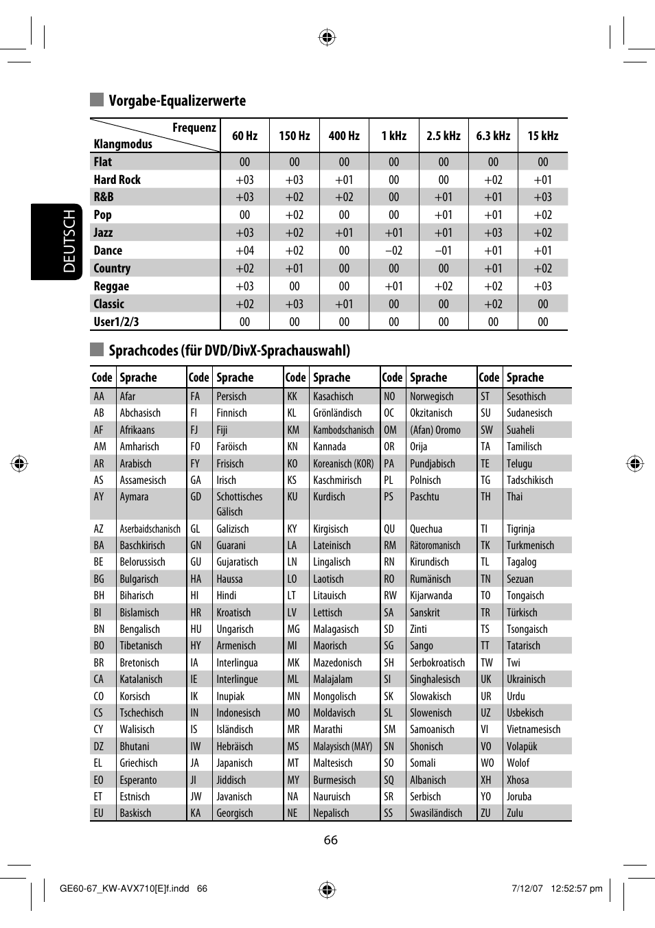 Deutsch vorgabe-equalizerwerte, Sprachcodes (für dvd/divx-sprachauswahl) | JVC KW-AVX710  EU User Manual | Page 138 / 291