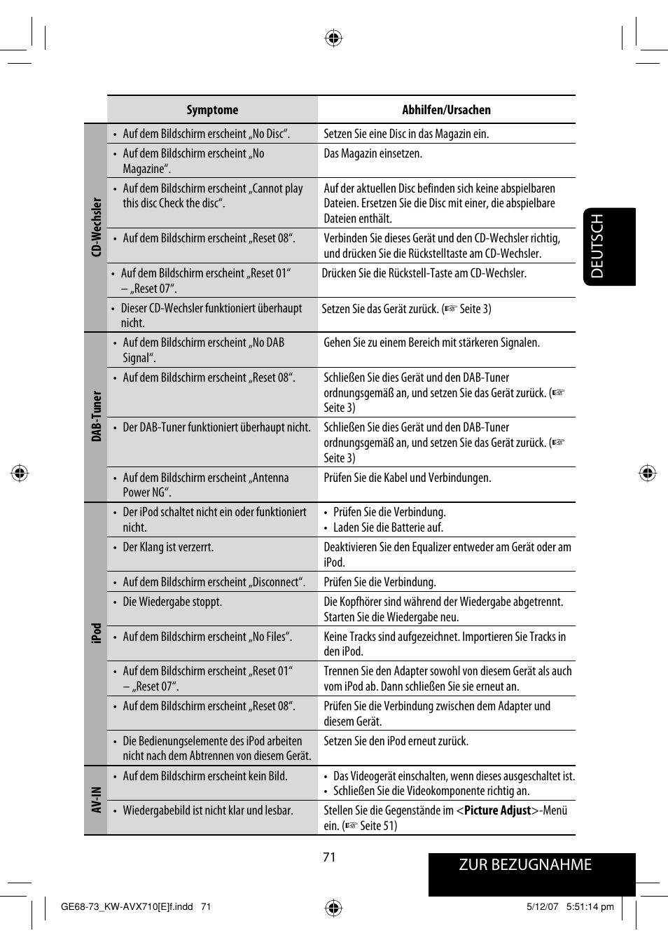 Deutsch zur bezugnahme | JVC KW-AVX710  EU User Manual | Page 143 / 291