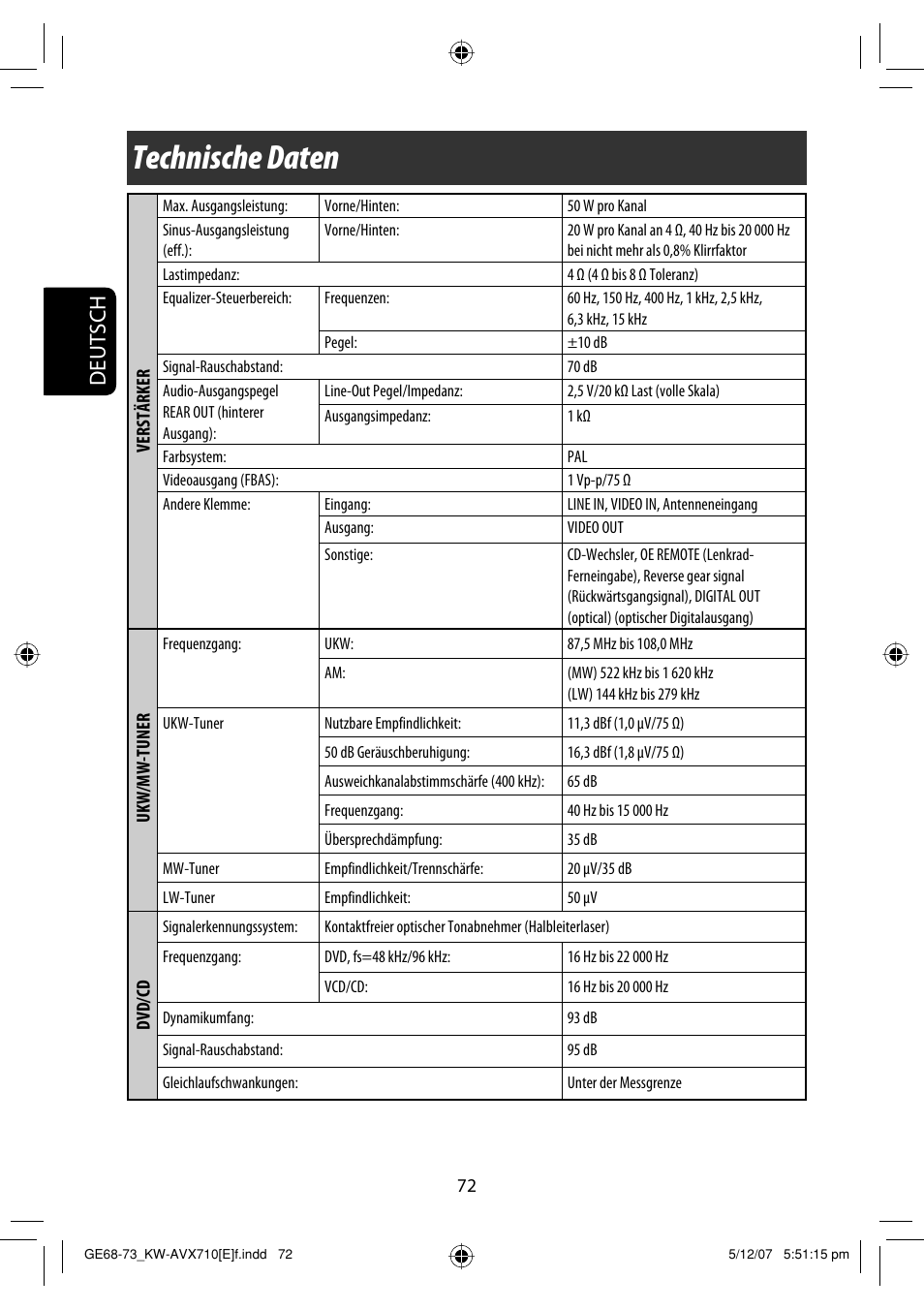 Technische daten, Deutsch | JVC KW-AVX710  EU User Manual | Page 144 / 291