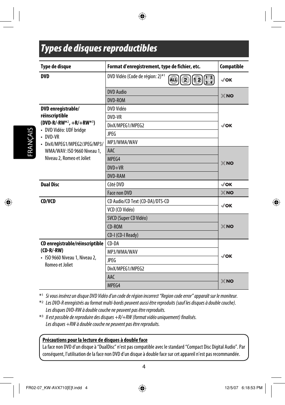 Types de disques reproductibles, Français | JVC KW-AVX710  EU User Manual | Page 148 / 291