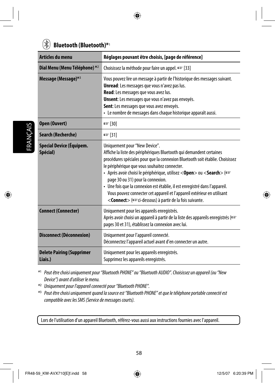 Français bluetooth (bluetooth) | JVC KW-AVX710  EU User Manual | Page 202 / 291