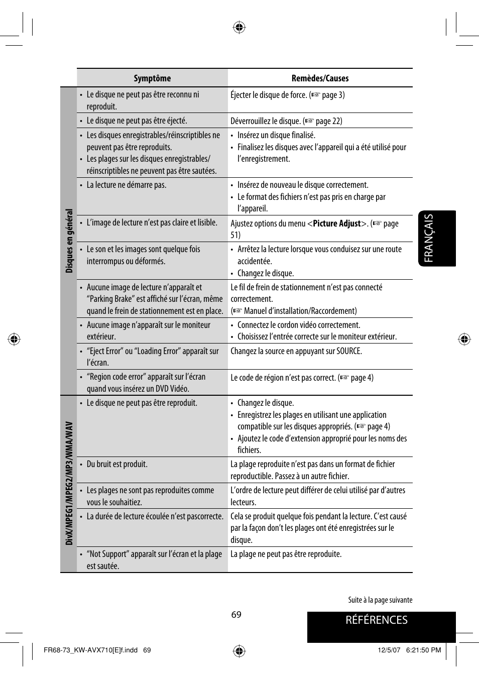 Références français | JVC KW-AVX710  EU User Manual | Page 213 / 291