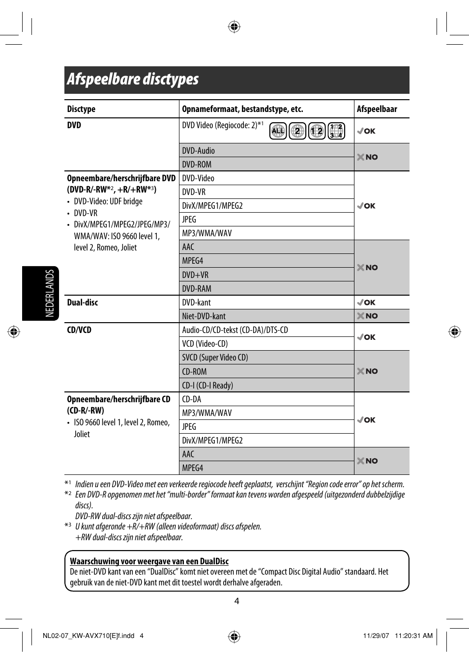 Afspeelbare disctypes, Nederlands | JVC KW-AVX710  EU User Manual | Page 220 / 291