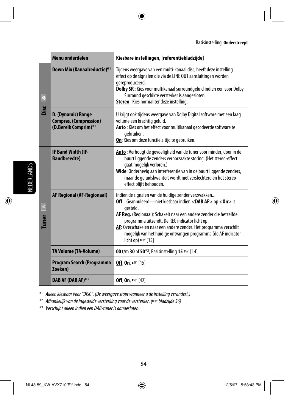 Nederlands, Disc, Tuner | JVC KW-AVX710  EU User Manual | Page 270 / 291