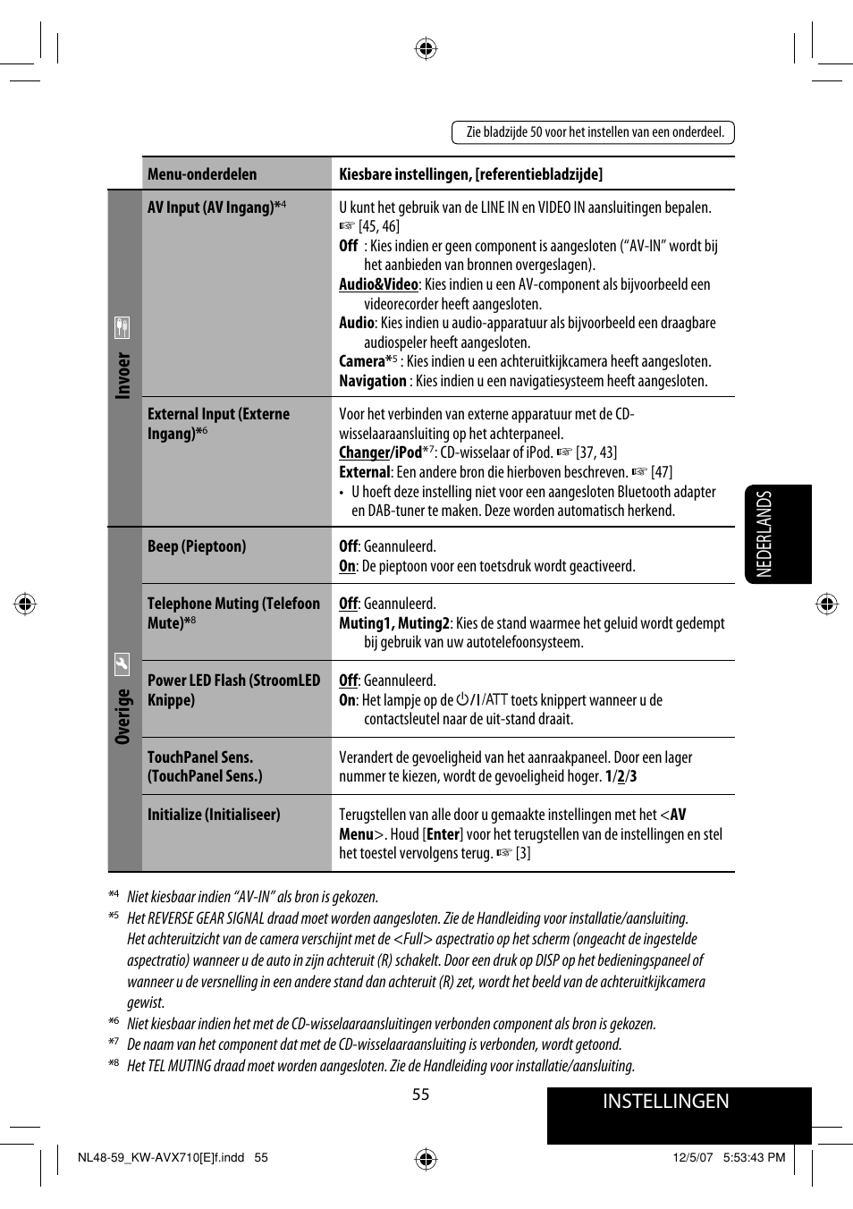 Instellingen, Nederlands, Invoer | Overige | JVC KW-AVX710  EU User Manual | Page 271 / 291