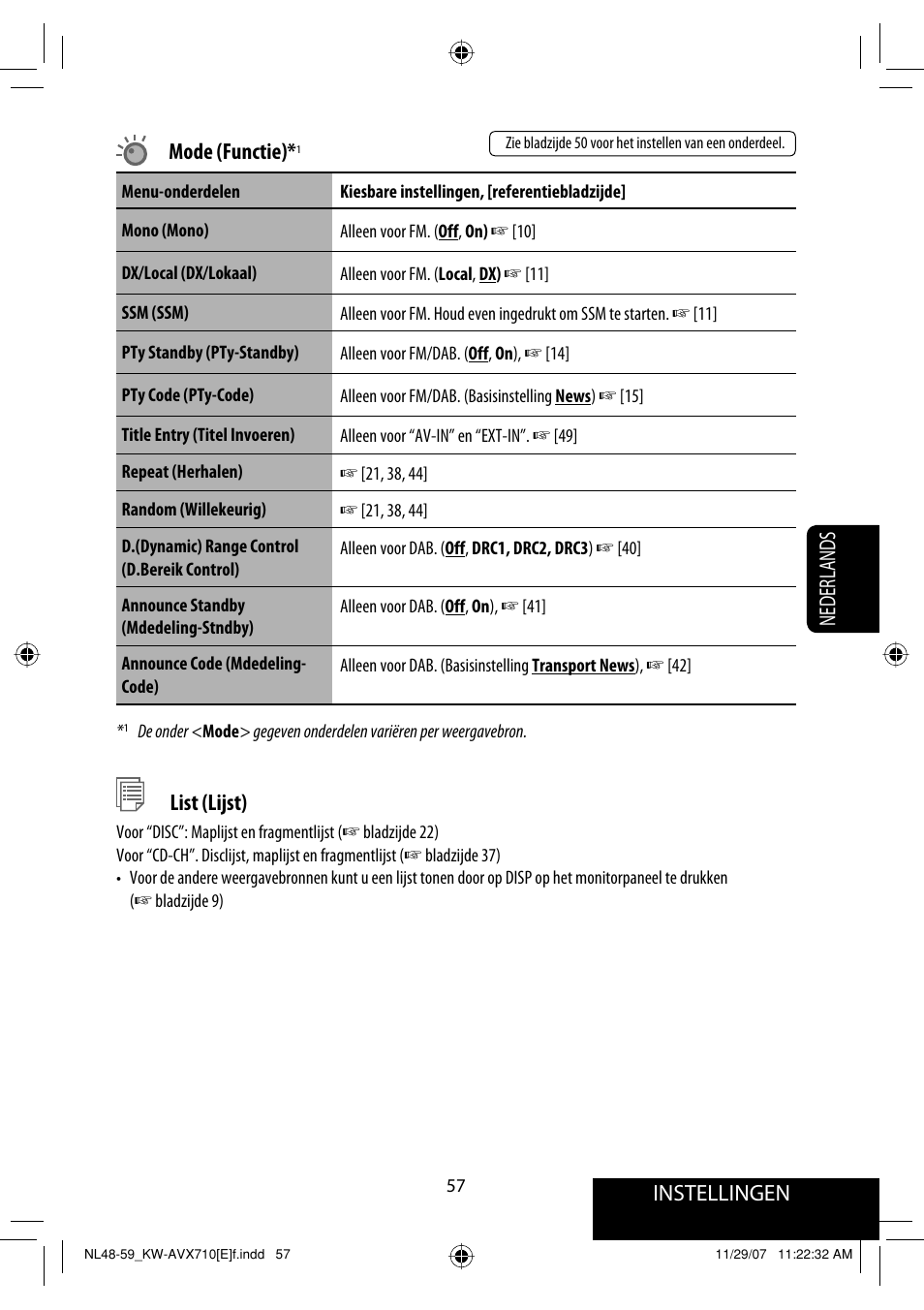 Instellingen, Nederlands mode (functie), List (lijst) | JVC KW-AVX710  EU User Manual | Page 273 / 291