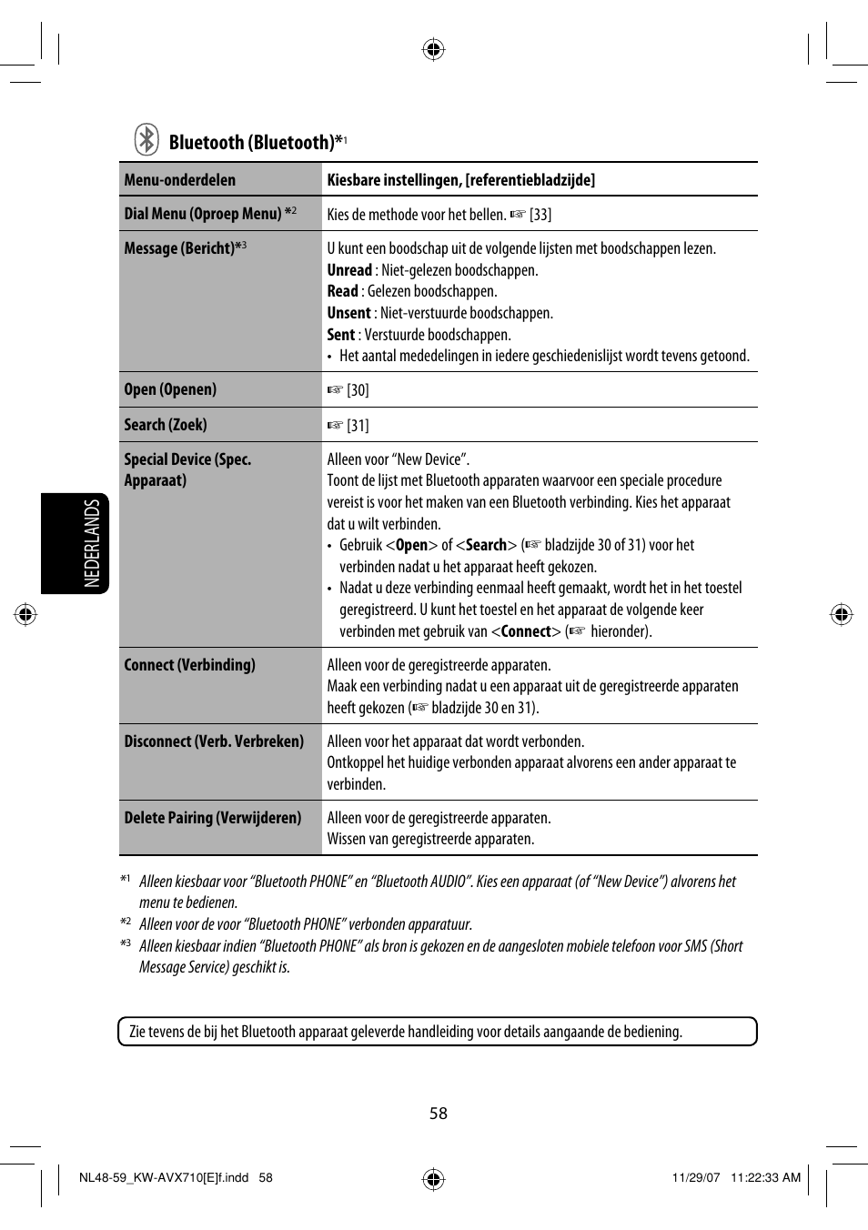 Nederlands bluetooth (bluetooth) | JVC KW-AVX710  EU User Manual | Page 274 / 291