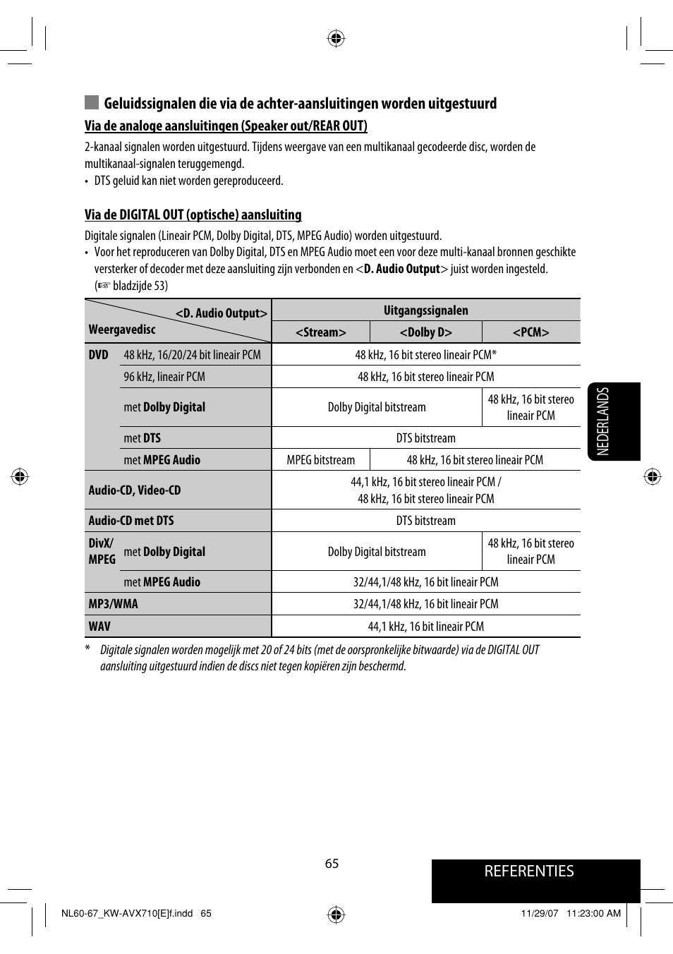 JVC KW-AVX710  EU User Manual | Page 281 / 291