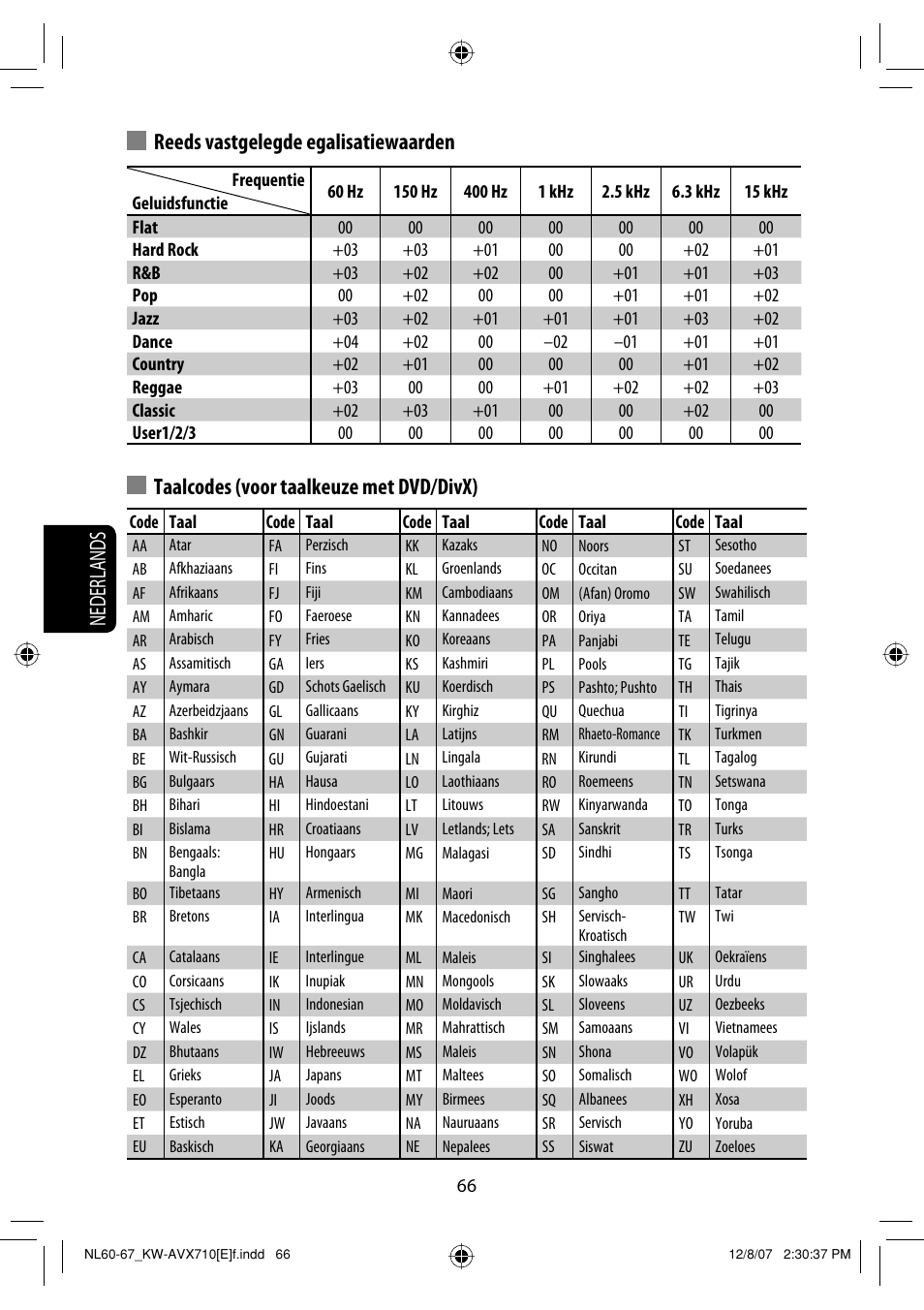 Nederlands reeds vastgelegde egalisatiewaarden, Taalcodes (voor taalkeuze met dvd/divx) | JVC KW-AVX710  EU User Manual | Page 282 / 291