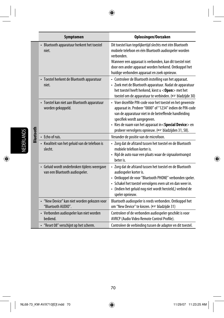 Nederlands | JVC KW-AVX710  EU User Manual | Page 286 / 291