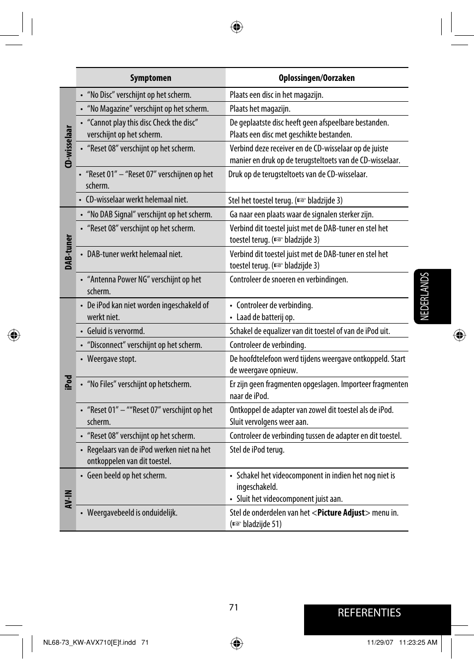 Referenties nederlands | JVC KW-AVX710  EU User Manual | Page 287 / 291