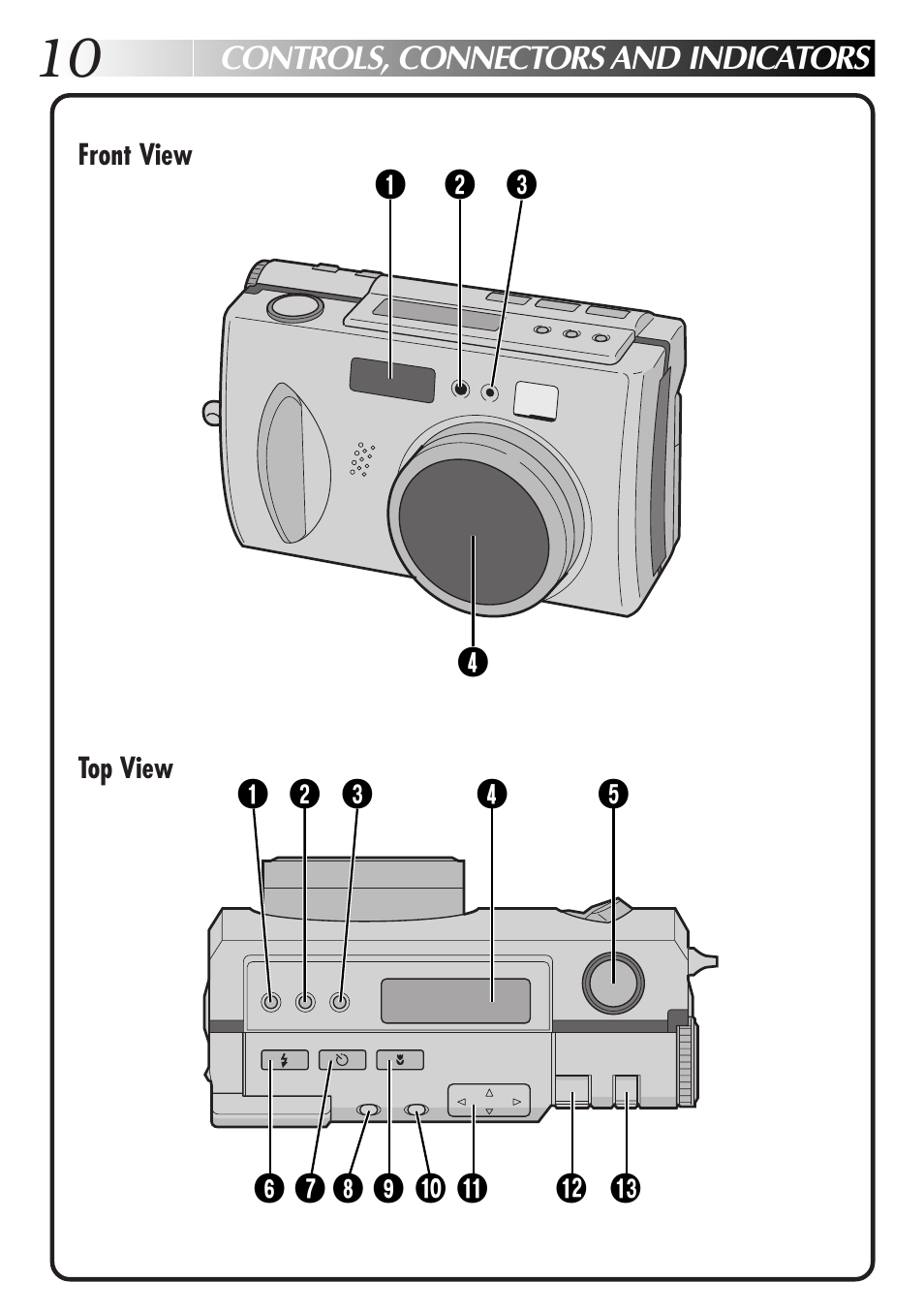 Controls, connectors and indicators | JVC GC X 3 User Manual | Page 10 / 96