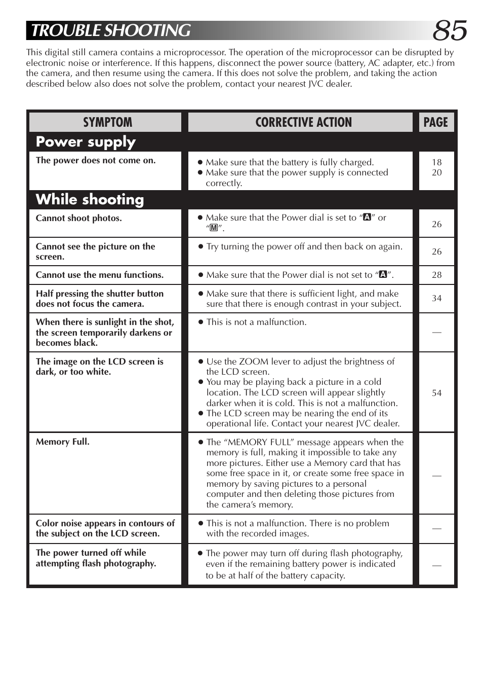 Trouble shooting, Power supply, While shooting | Symptom corrective action page | JVC GC X 3 User Manual | Page 85 / 96