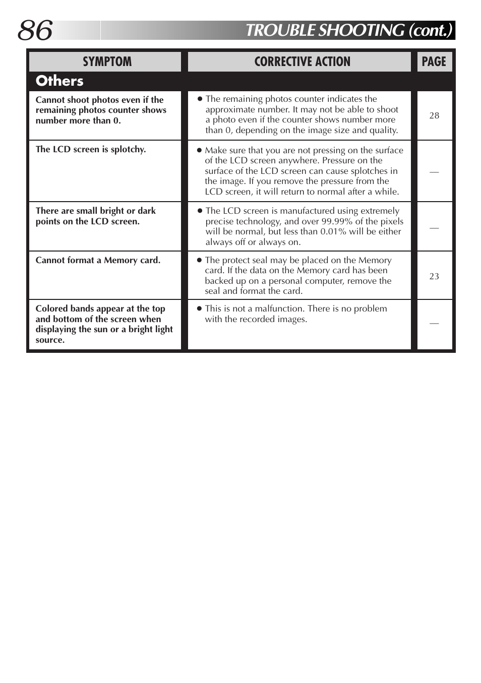 Trouble shooting (cont.), Others, Symptom corrective action page | JVC GC X 3 User Manual | Page 86 / 96