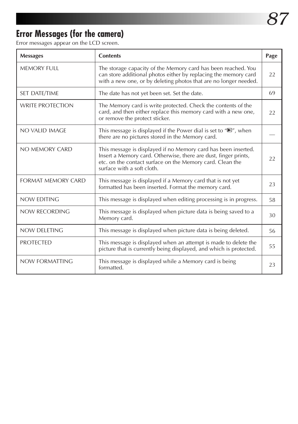 Error messages (for the camera) | JVC GC X 3 User Manual | Page 87 / 96