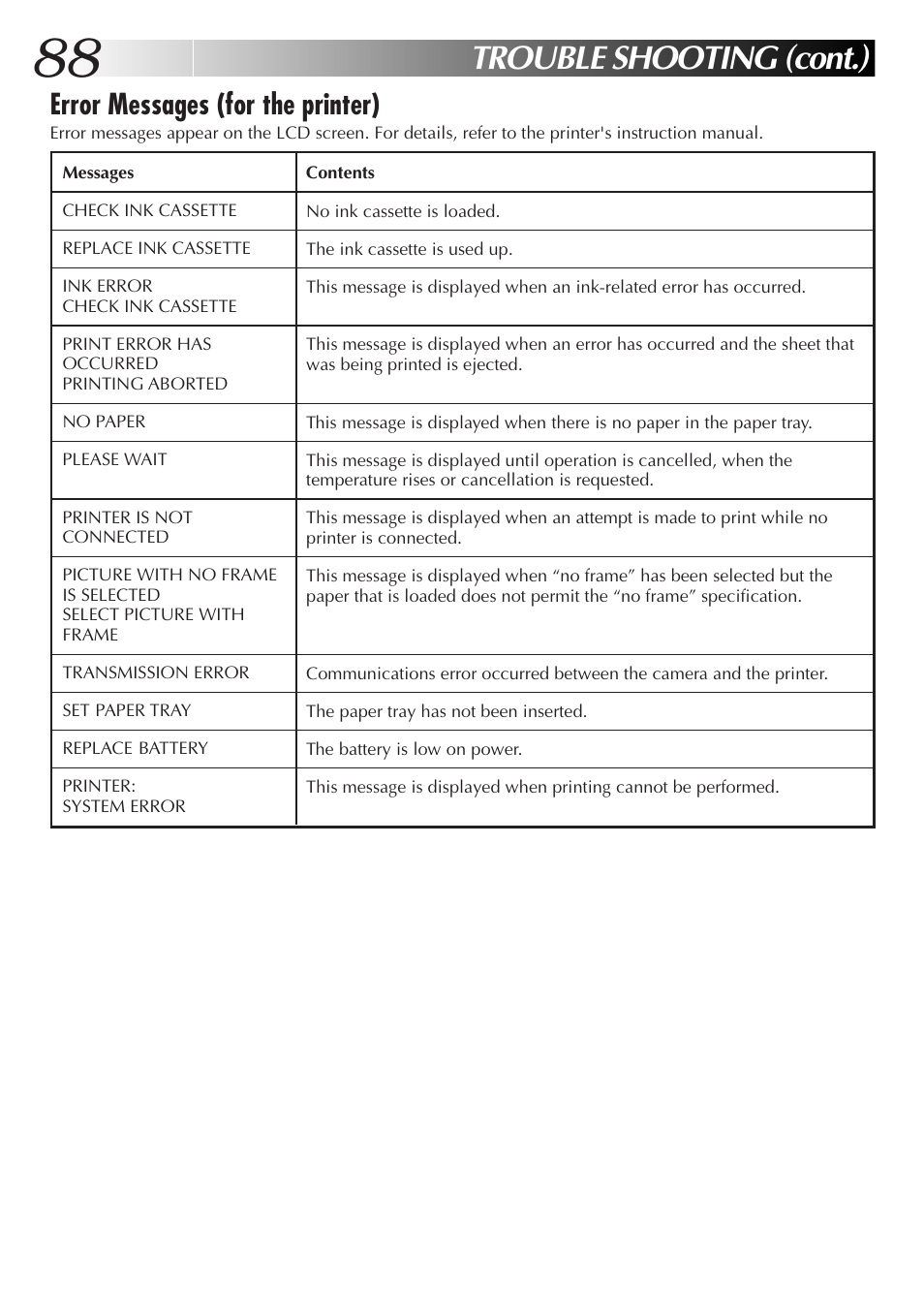 Trouble shooting (cont.), Error messages (for the printer) | JVC GC X 3 User Manual | Page 88 / 96