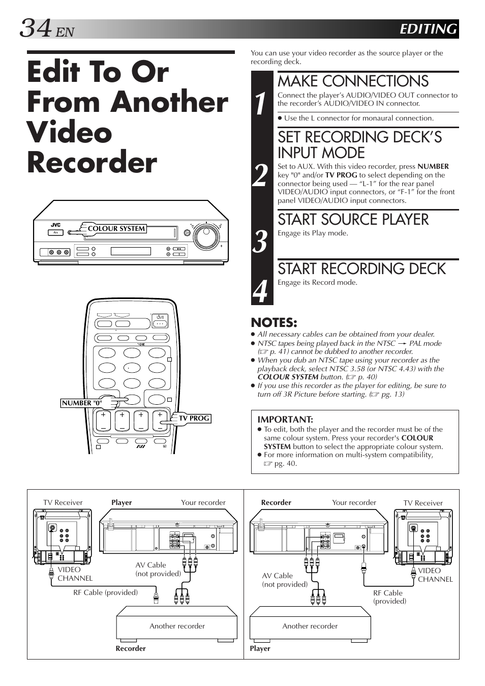 Edit to or from another video recorder, Make connections, Set recording deck’s input mode | Start source player, Start recording deck, Editing | JVC HR-DD857MS User Manual | Page 34 / 56